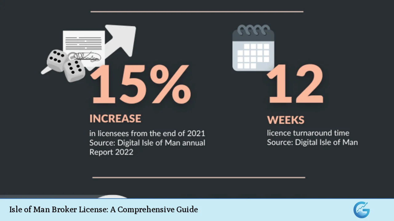 Isle of Man Broker License: A Comprehensive Guide