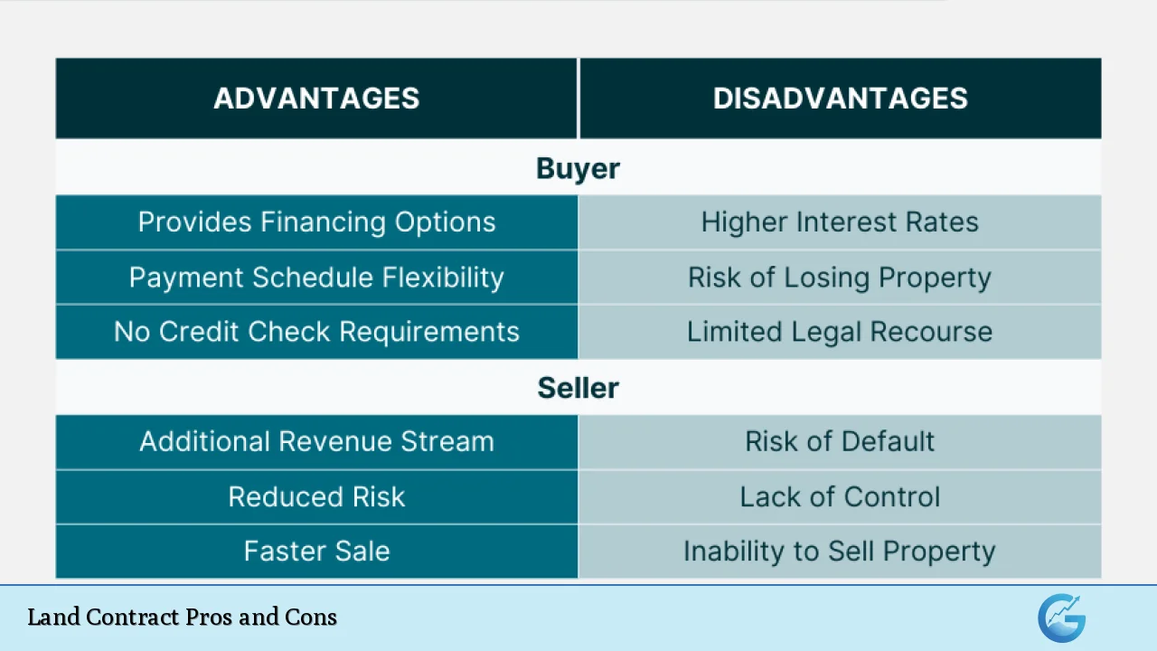 Land Contract Pros and Cons