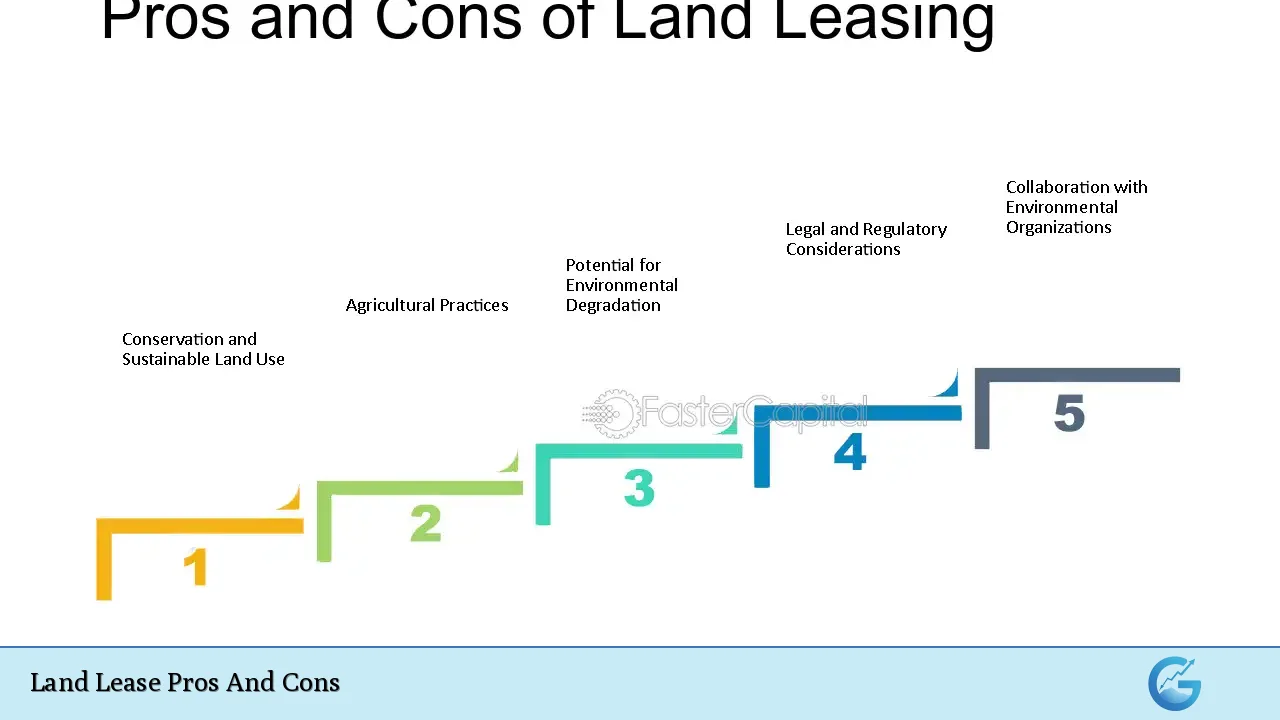 Land Lease Pros And Cons