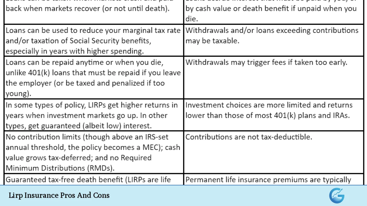 Lirp Insurance Pros And Cons