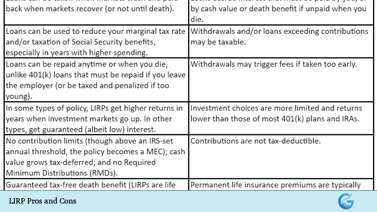 LIRP Pros and Cons