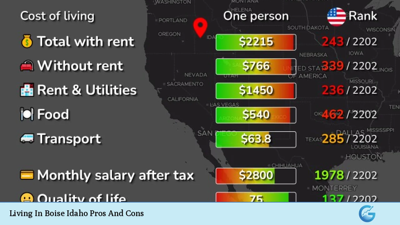 Living In Boise Idaho Pros And Cons