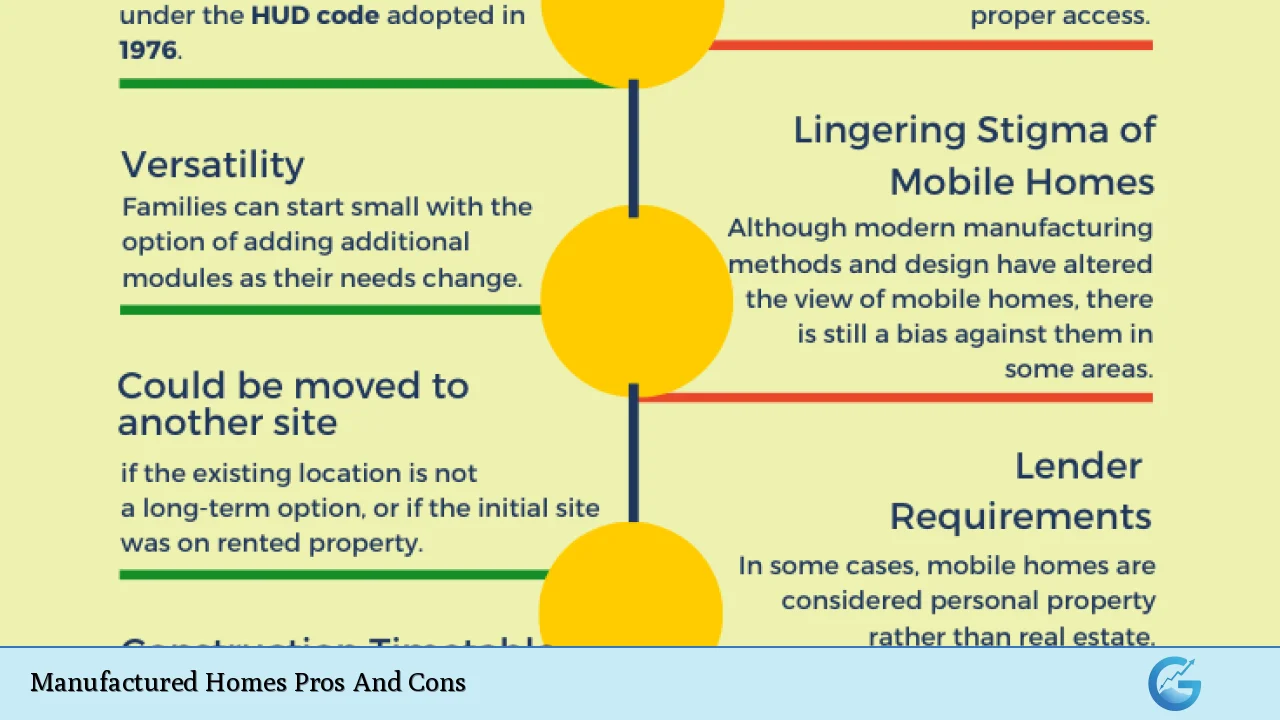 Manufactured Homes Pros And Cons