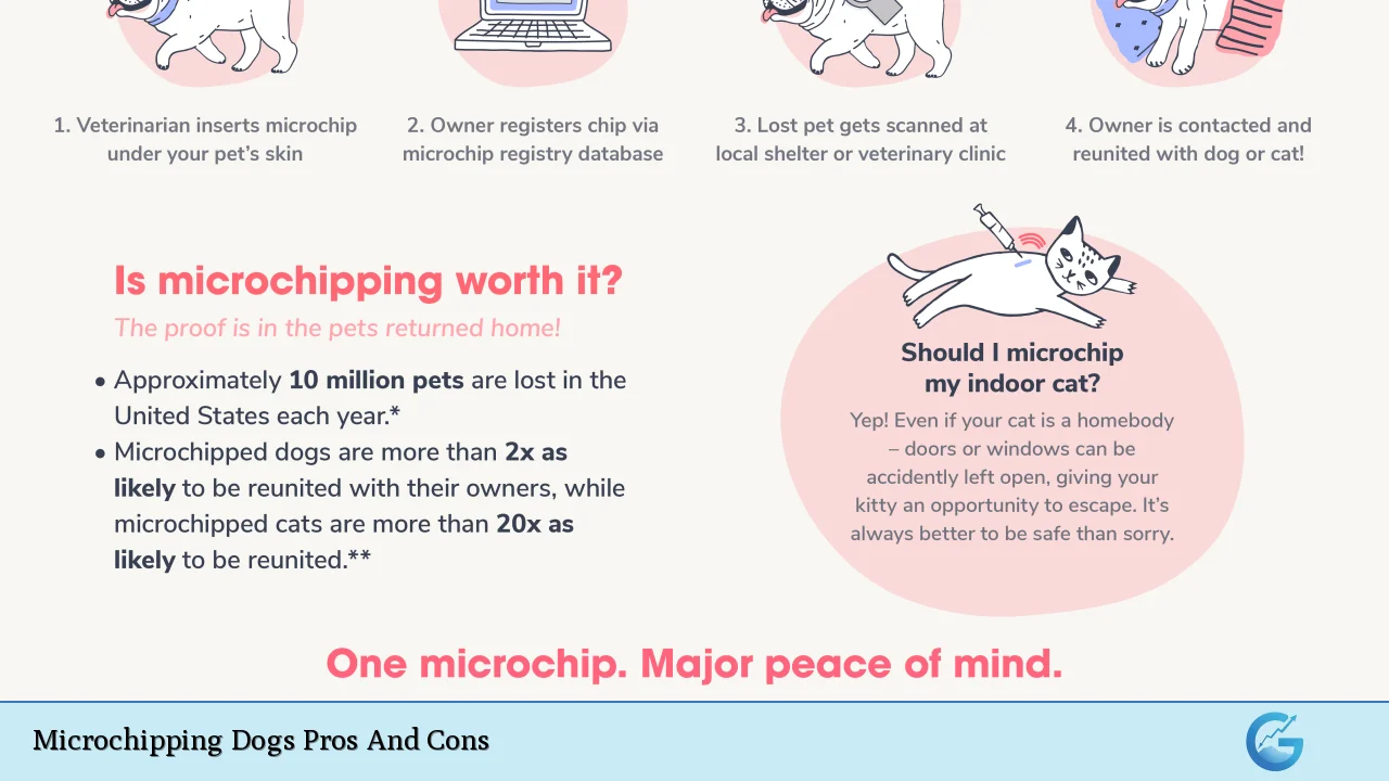 Microchipping Dogs Pros And Cons