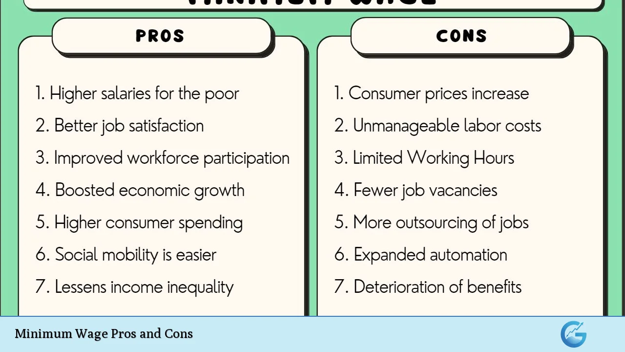 Minimum Wage Pros and Cons