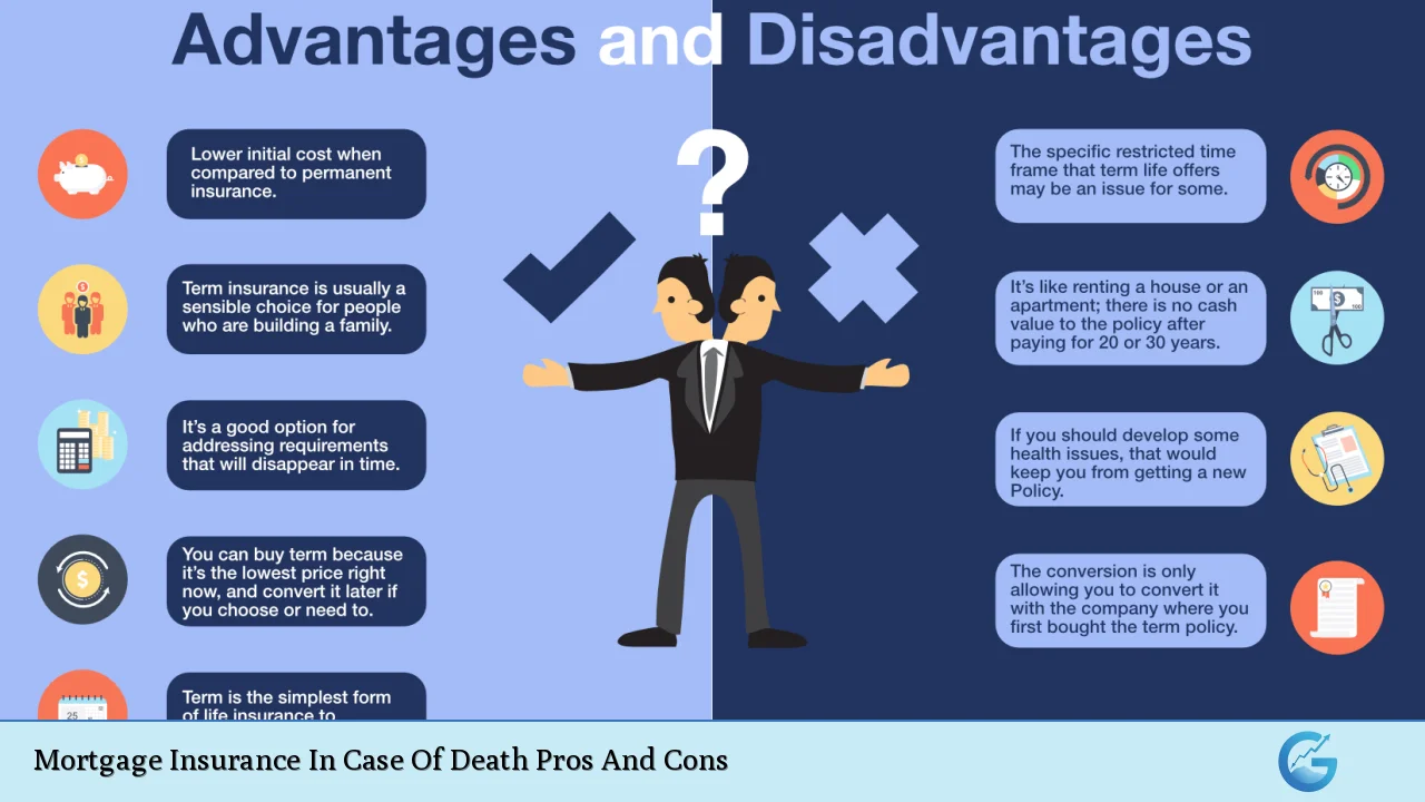 Mortgage Insurance In Case Of Death Pros And Cons