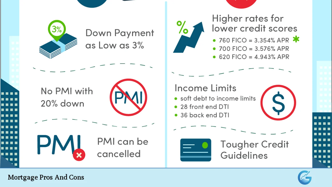 Mortgage Pros And Cons