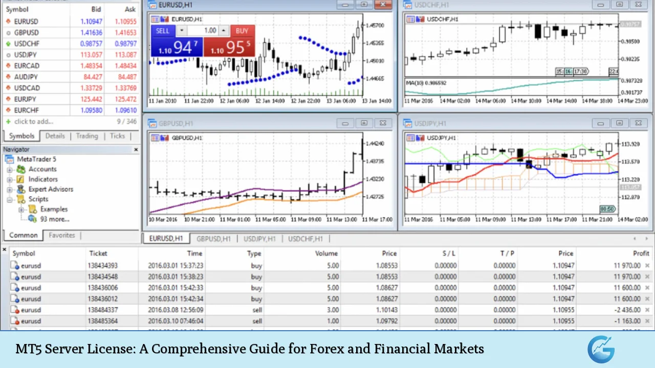 MT5 Server License: A Comprehensive Guide for Forex and Financial Markets