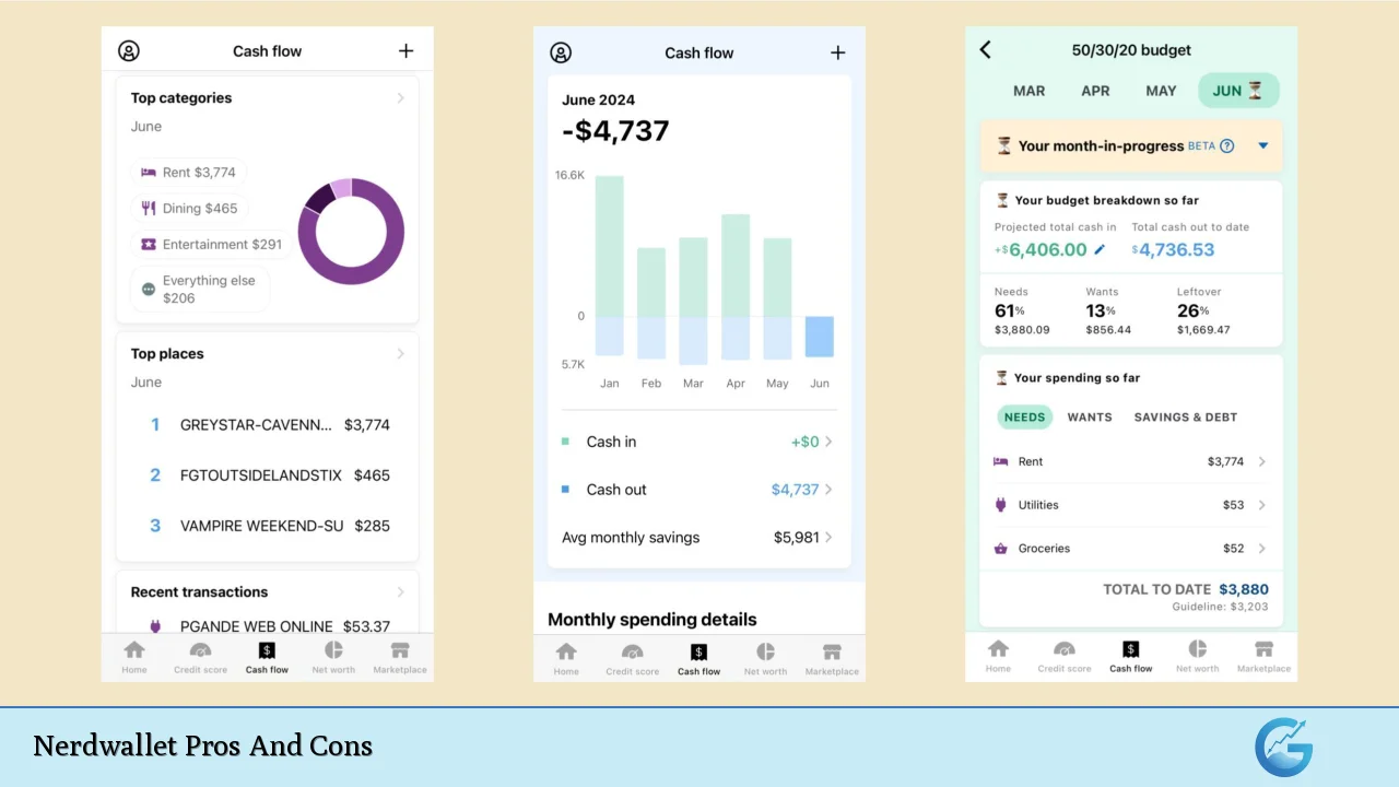 Nerdwallet Pros And Cons