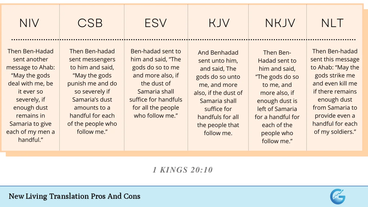 New Living Translation Pros And Cons