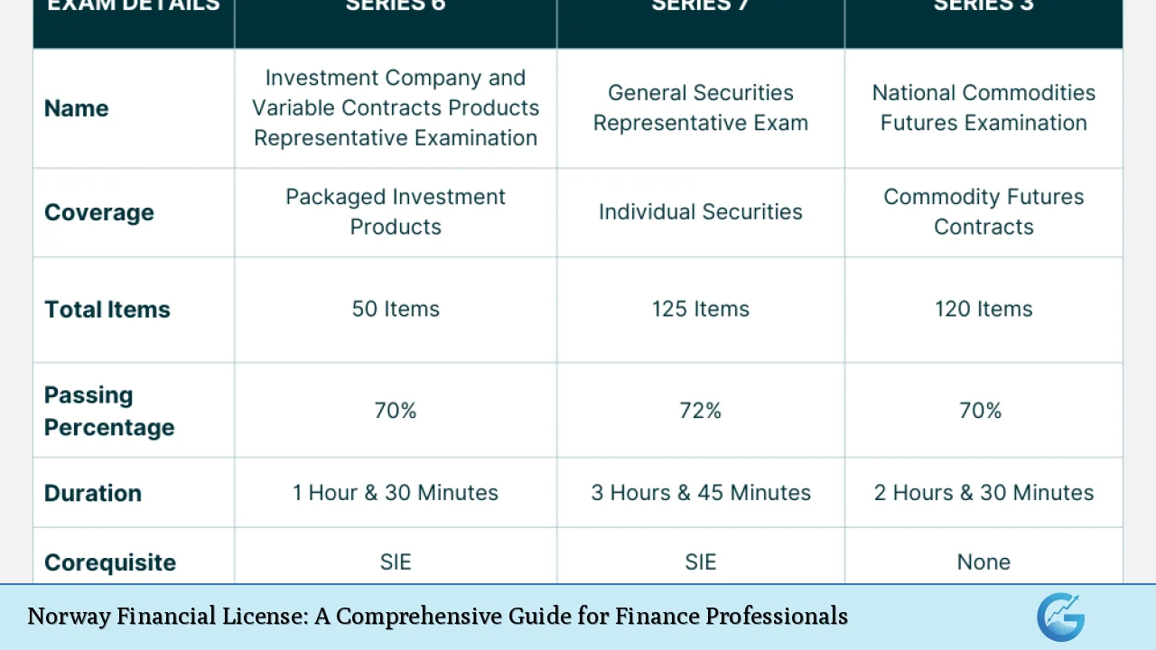 Norway Financial License: A Comprehensive Guide for Finance Professionals