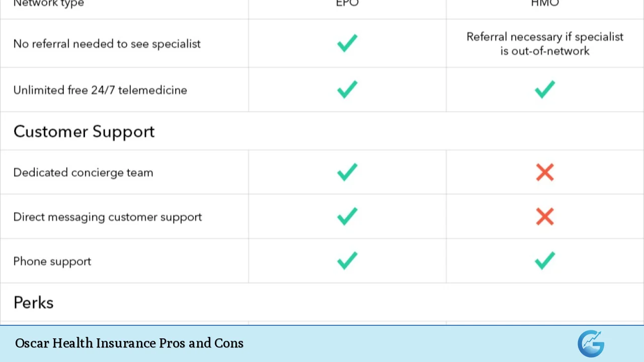 Oscar Health Insurance Pros and Cons