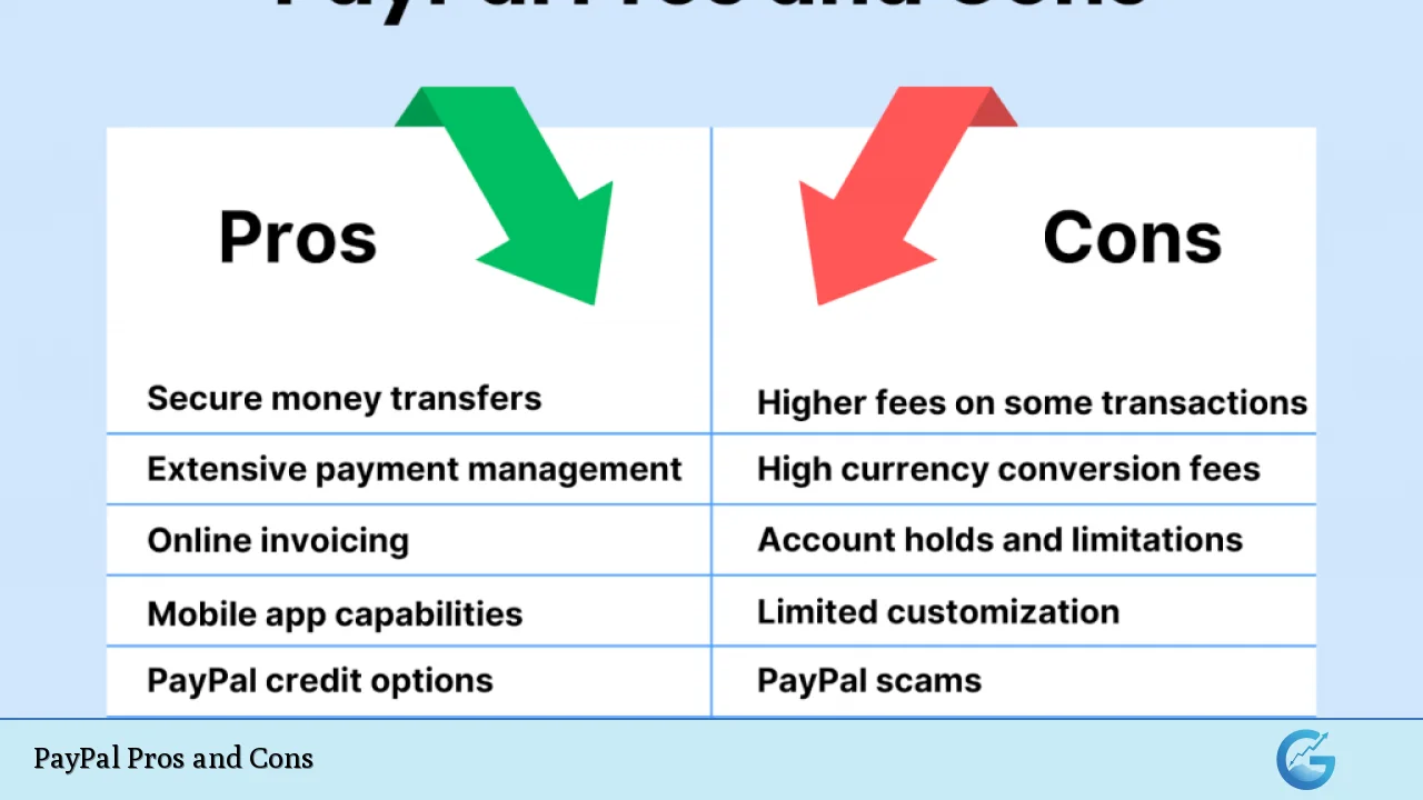 PayPal Pros and Cons