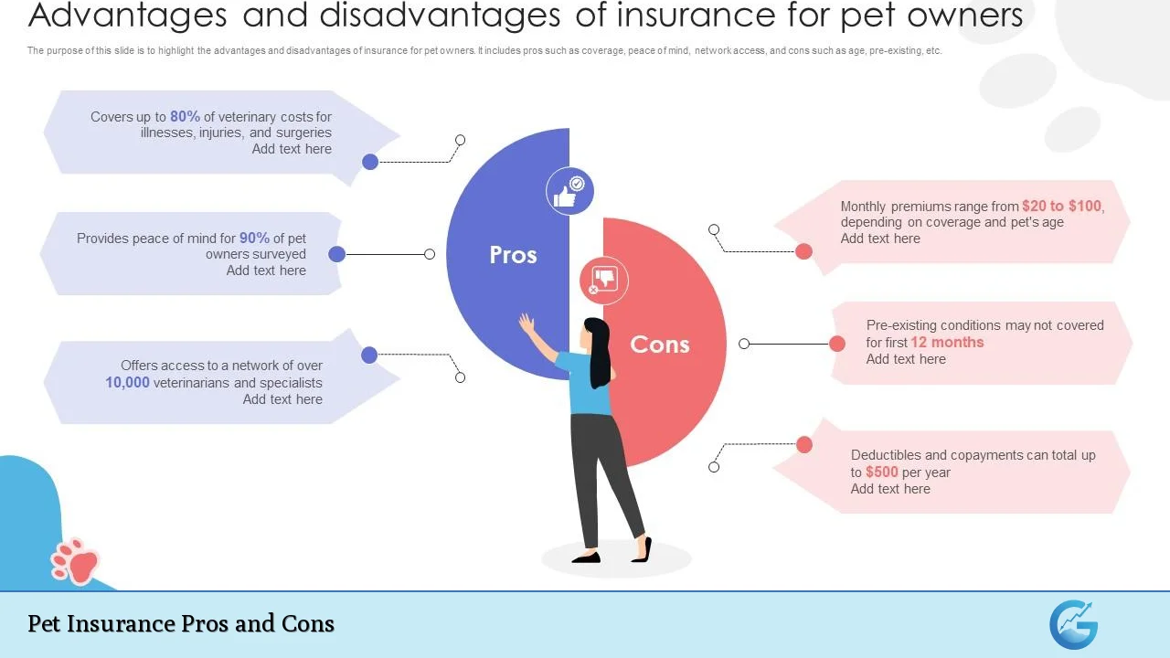 Pet Insurance Pros and Cons