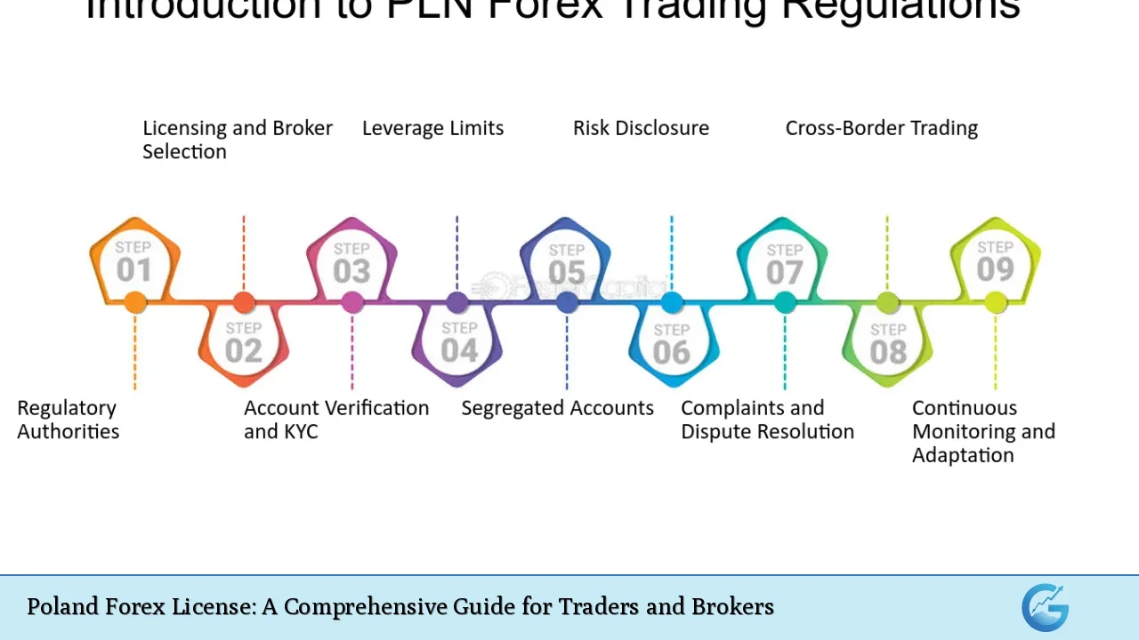 Poland Forex License: A Comprehensive Guide for Traders and Brokers