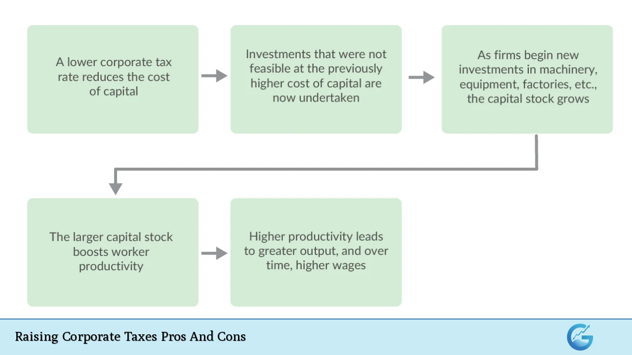 Raising Corporate Taxes Pros And Cons