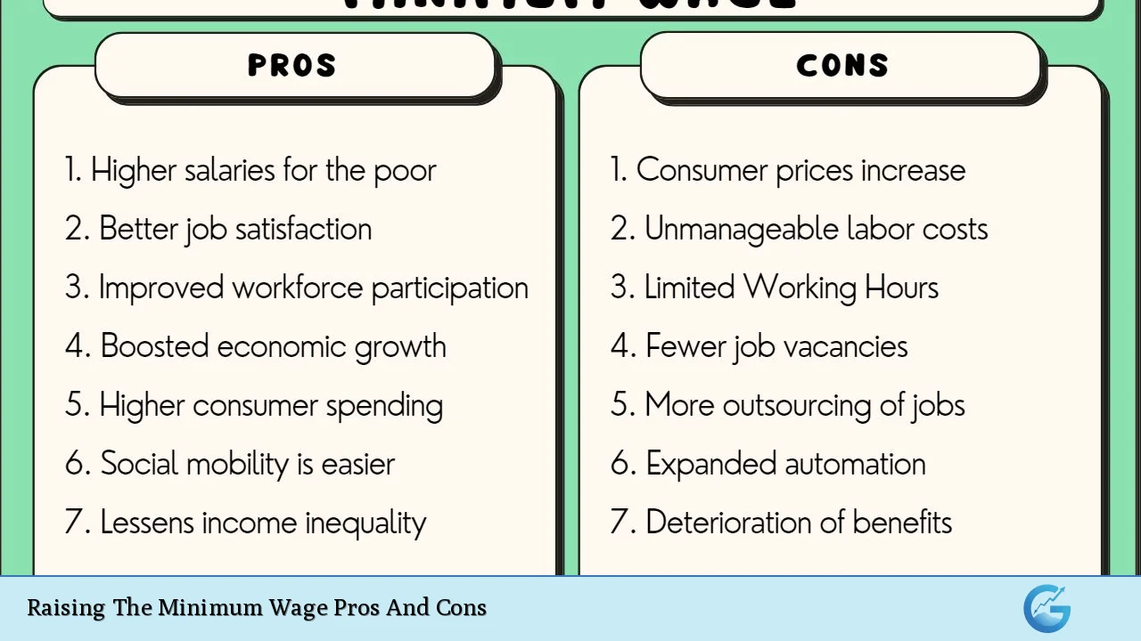 Raising The Minimum Wage Pros And Cons