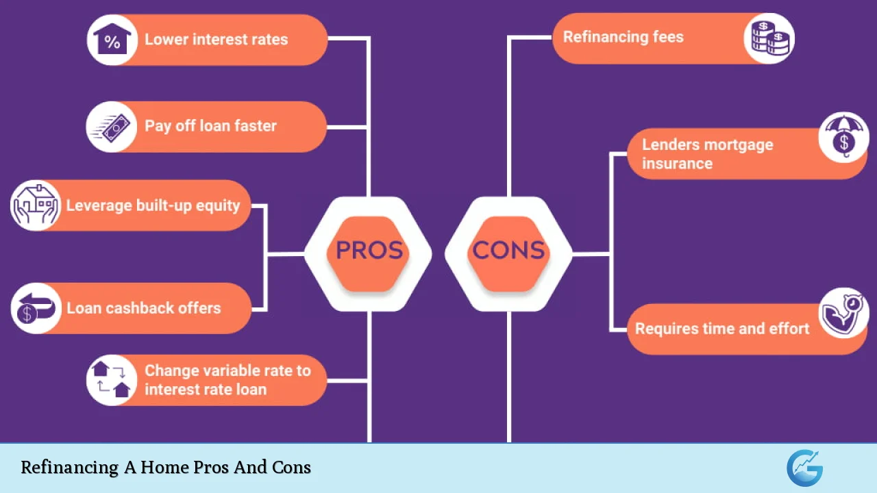 Refinancing A Home Pros And Cons