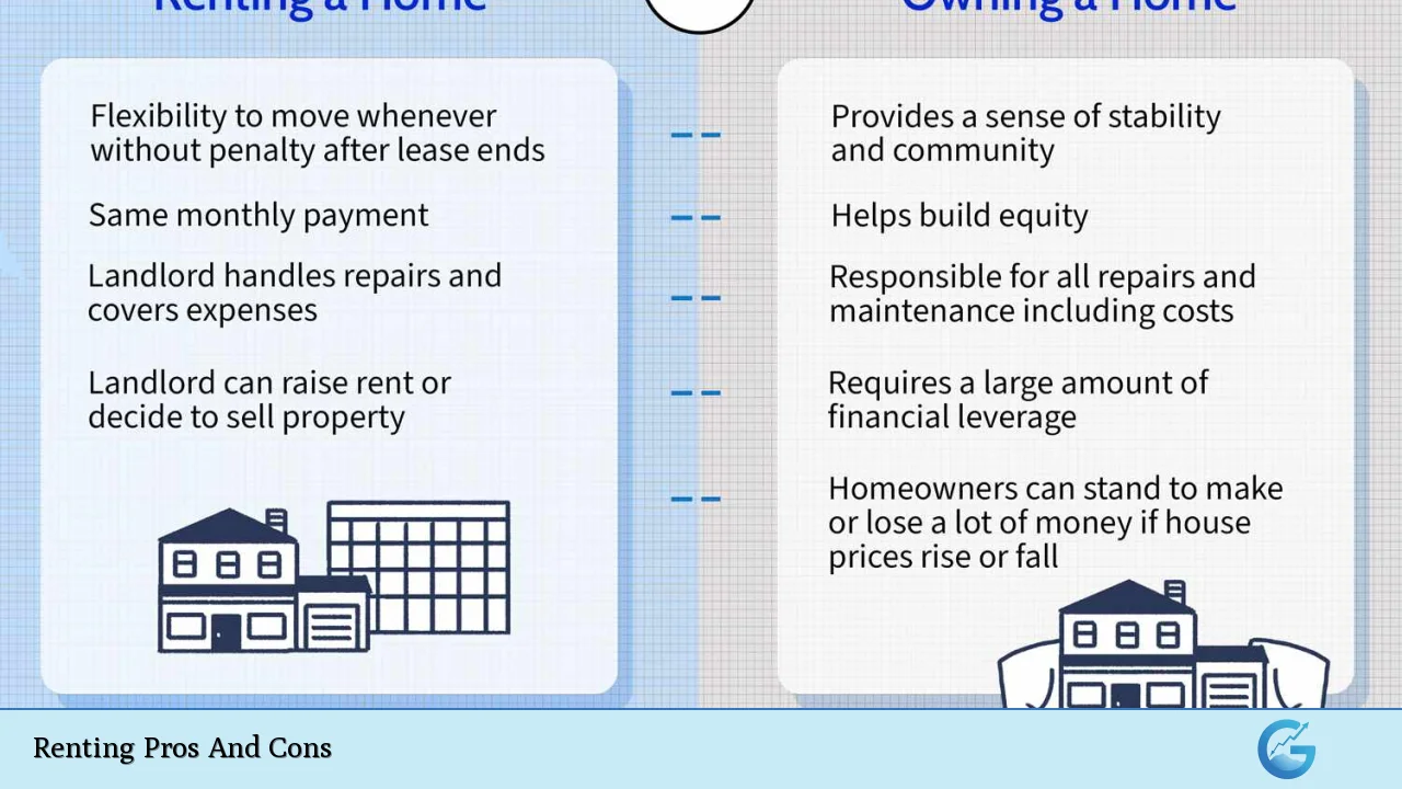 Renting Pros And Cons