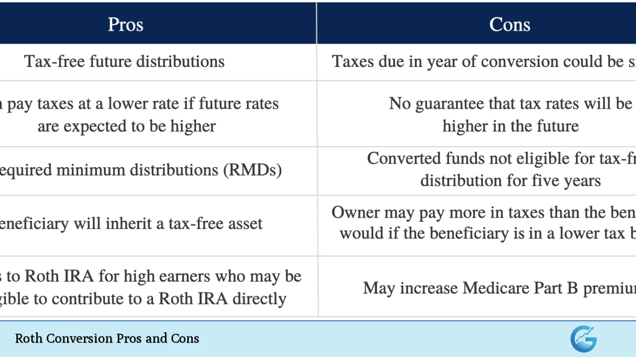 Roth Conversion Pros and Cons