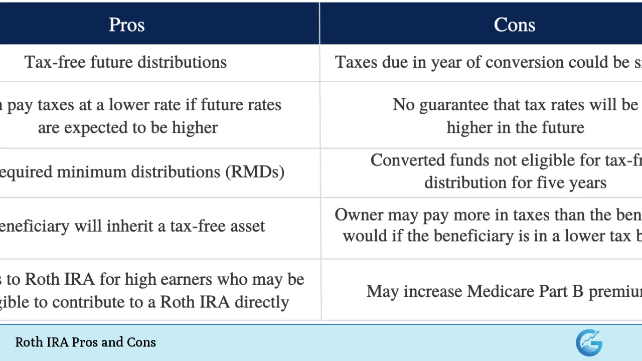 Roth IRA Pros and Cons