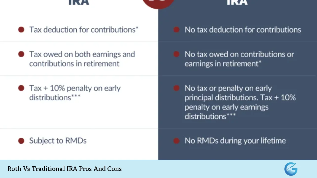 Roth Vs Traditional IRA Pros And Cons