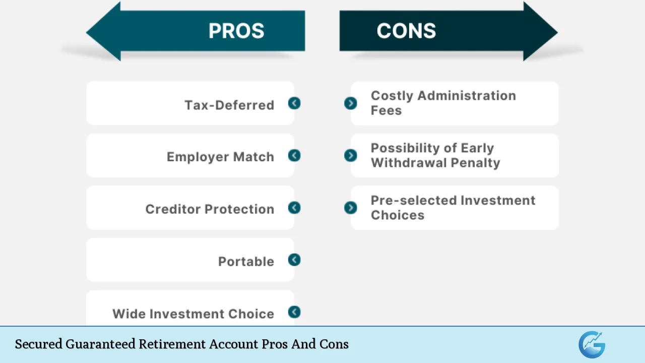 Secured Guaranteed Retirement Account Pros And Cons