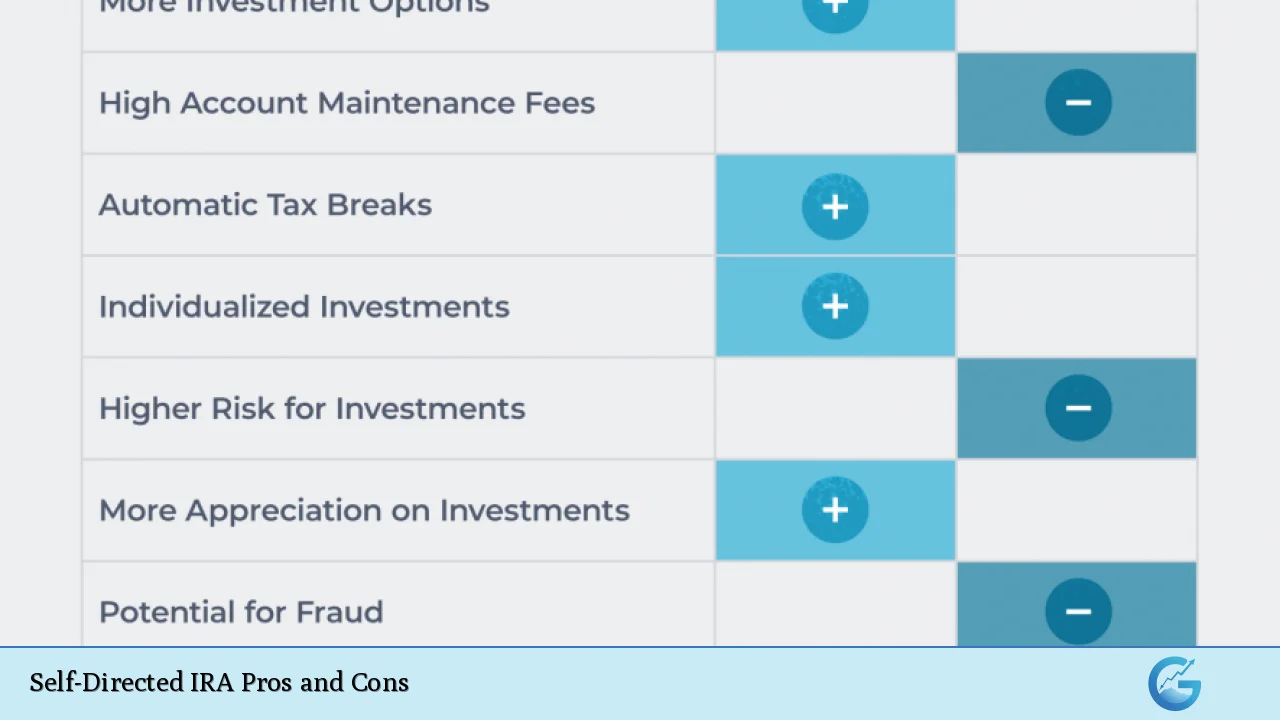 Self-Directed IRA Pros and Cons