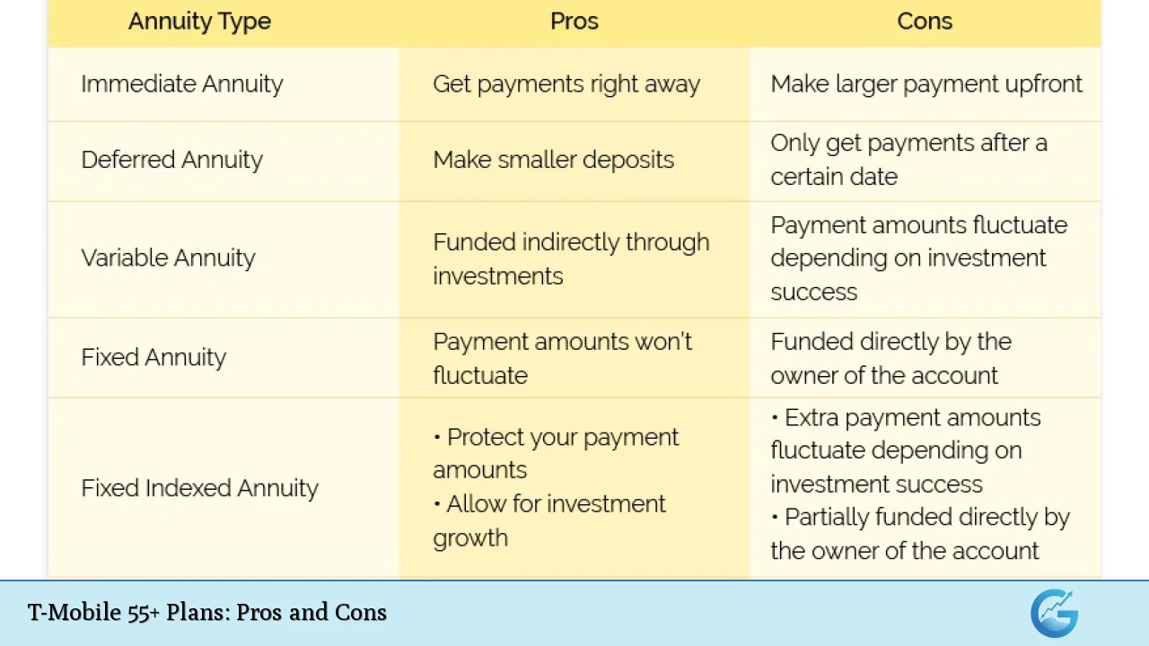 T-Mobile 55+ Plans: Pros and Cons