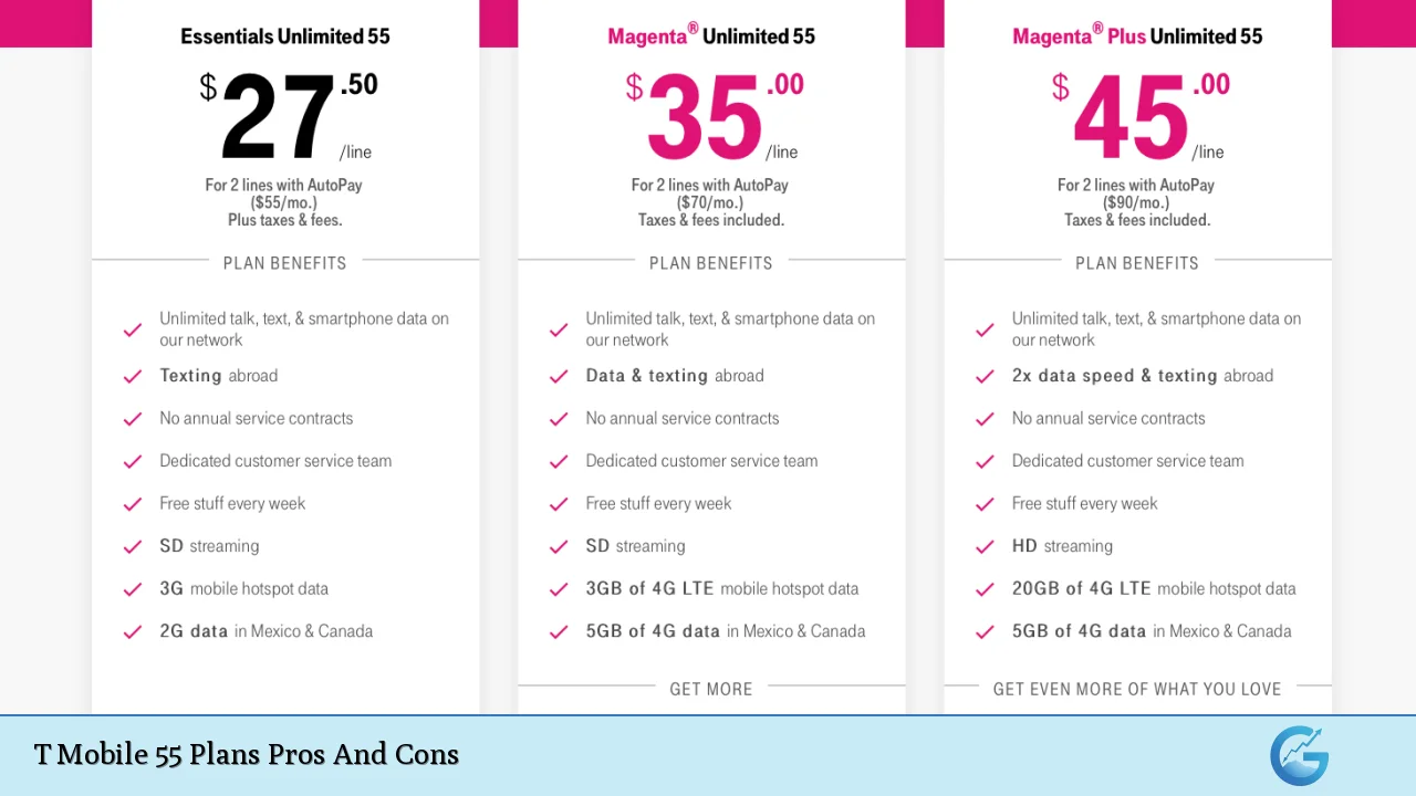 T Mobile 55 Plans Pros And Cons