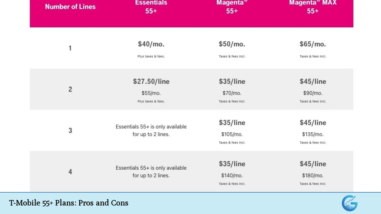 T-Mobile 55+ Plans: Pros and Cons