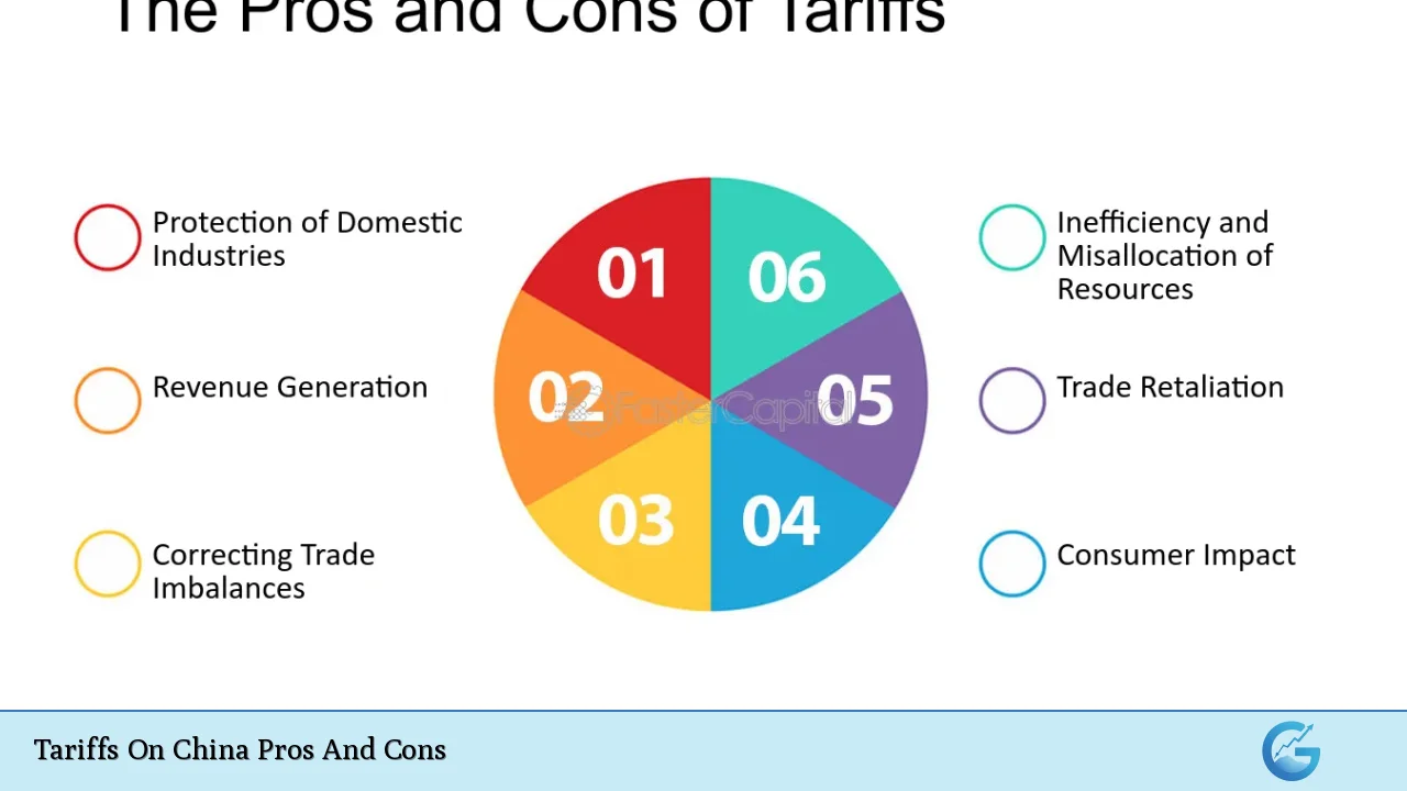 Tariffs On China Pros And Cons