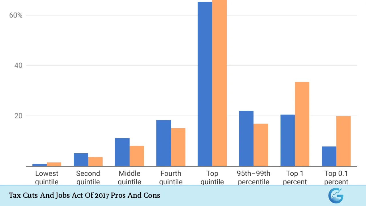 Tax Cuts And Jobs Act Of 2017 Pros And Cons