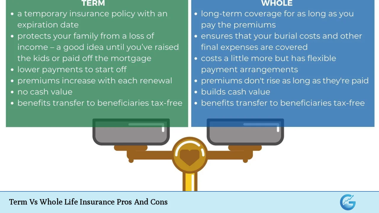 Term Vs Whole Life Insurance Pros And Cons