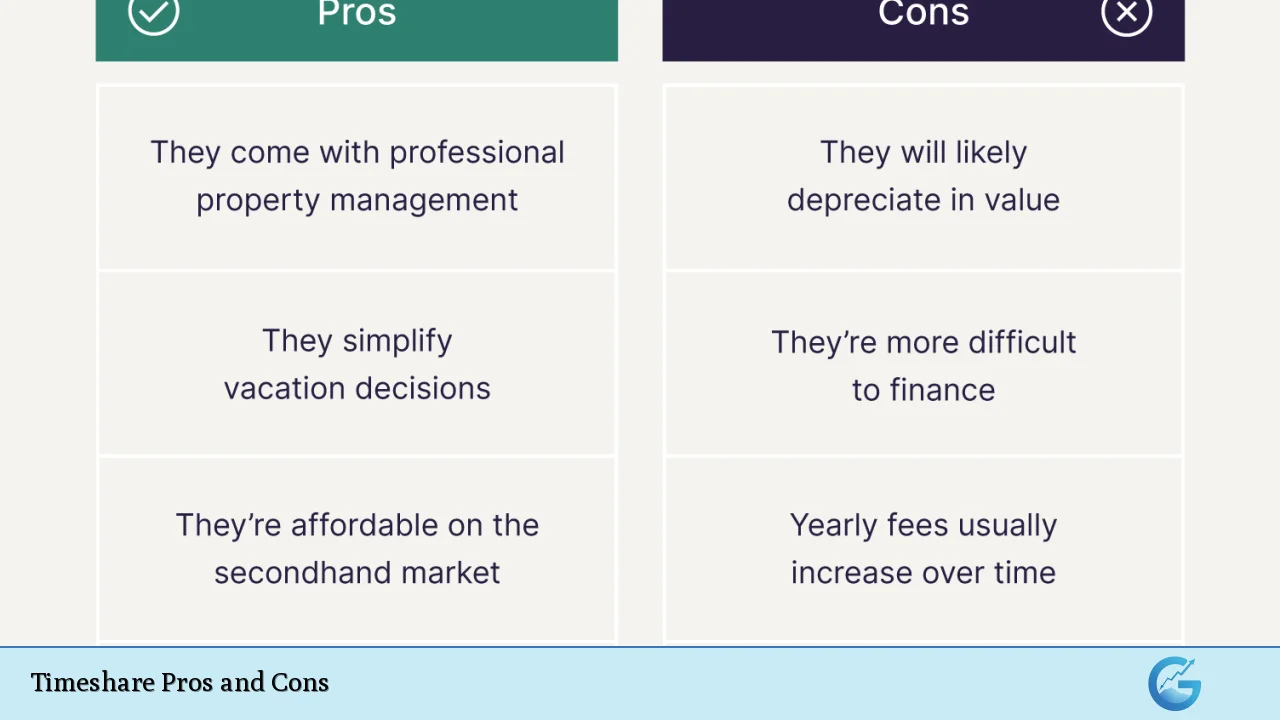 Timeshare Pros and Cons