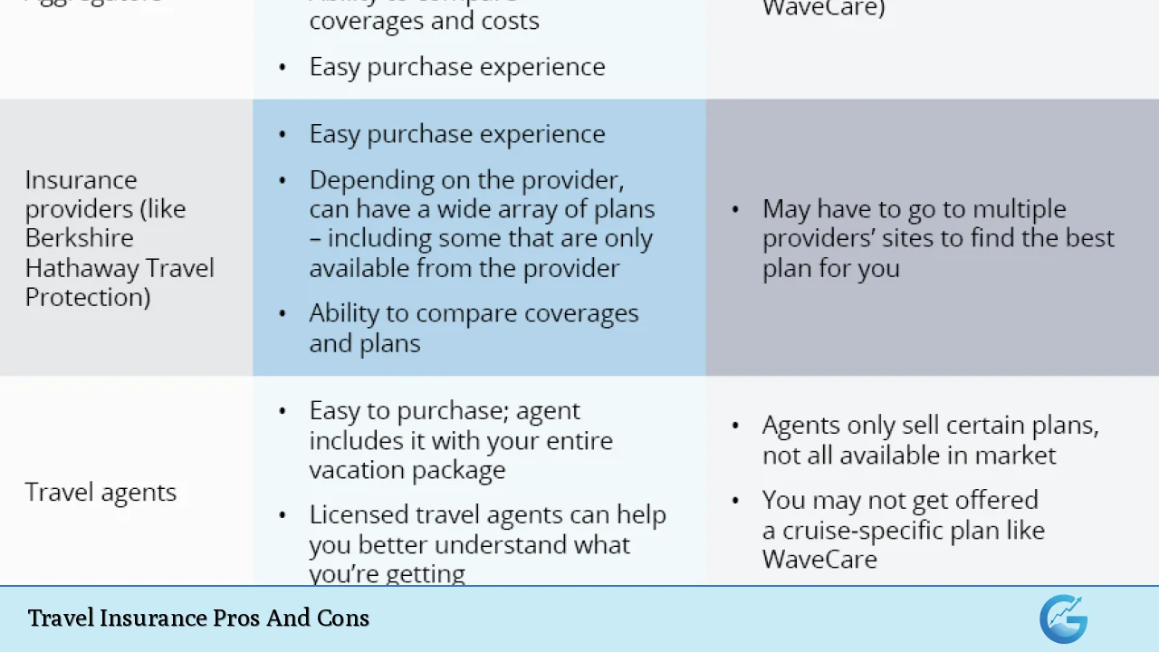 Travel Insurance Pros And Cons