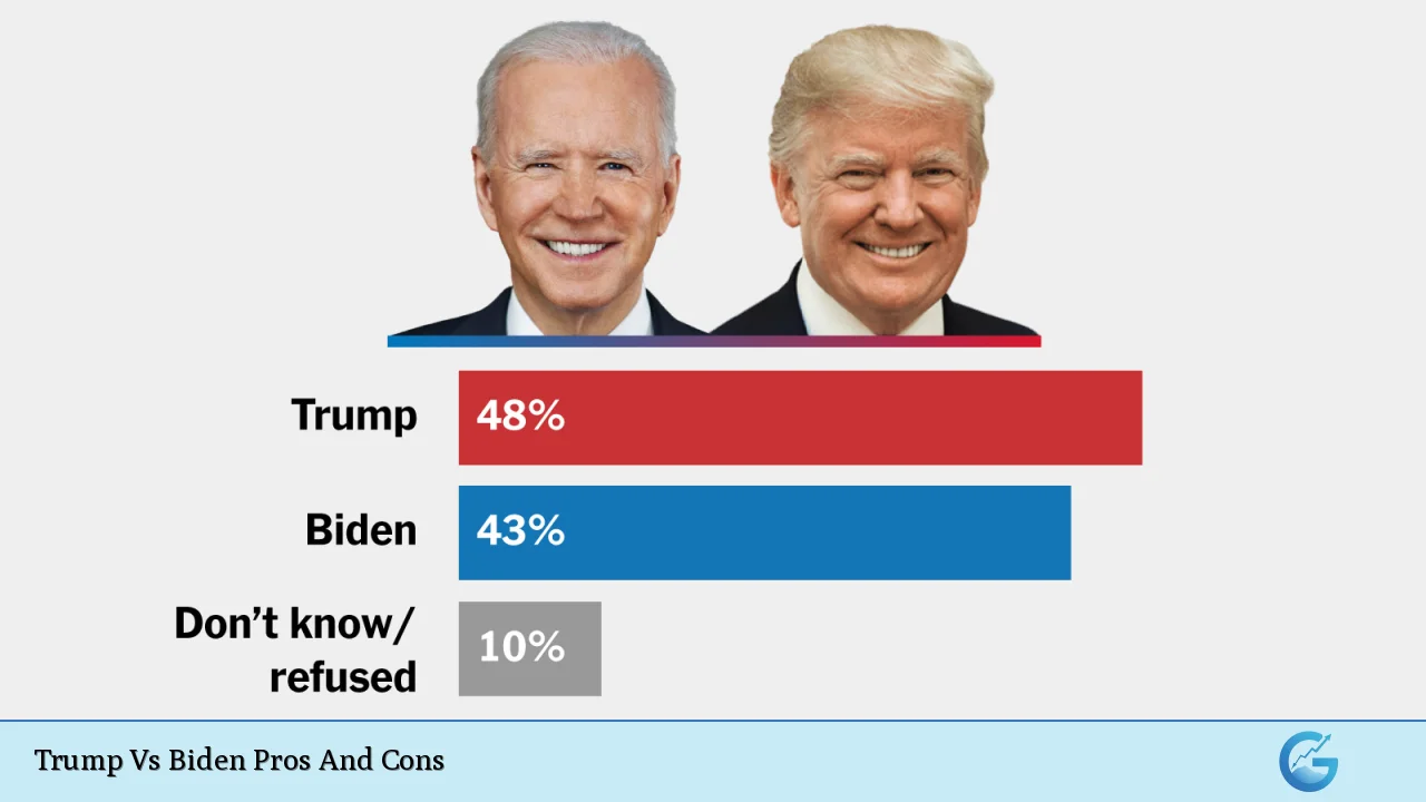 Trump Vs Biden Pros And Cons