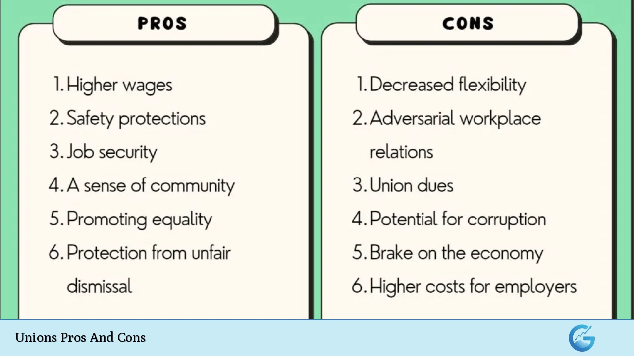 Unions Pros And Cons