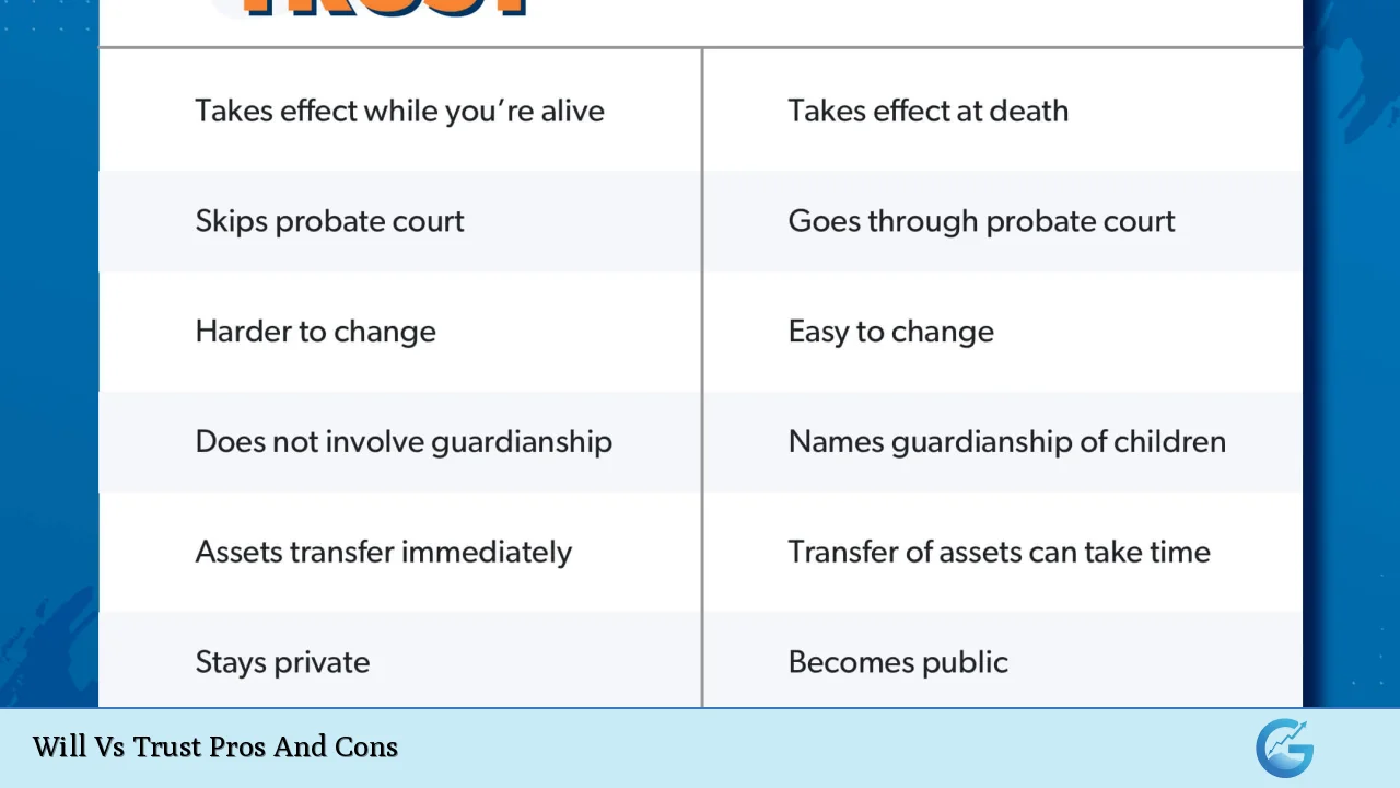 Will Vs Trust Pros And Cons